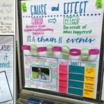 cause and effect anchor chart