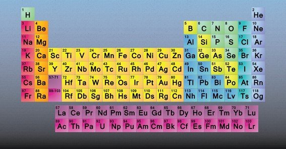 your password must include a two letter symbol from the periodic table.