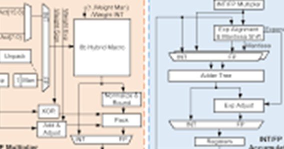 a 28nm 64-kb 31.6- tflops/w digital-domain floating-point-computing-unit and